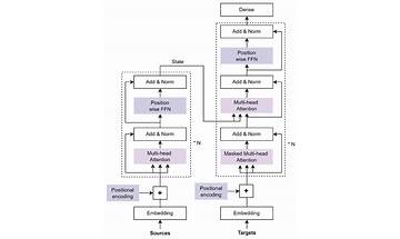 AI, Vol. 4, Pages 54-110: End-to-End Transformer-Based Models in Textual-Based NLP